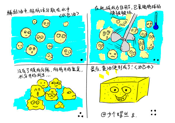 黃油、牛油、奶油，它們到底是什么關(guān)系？